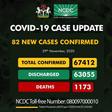 Nigeria Centre for Disease Control (NCDC)