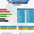 Ministry of Health, Kenya