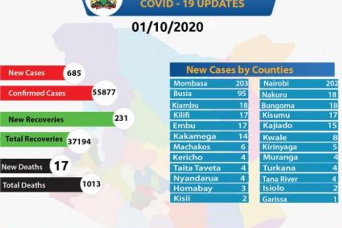 Ministry of Health, Kenya