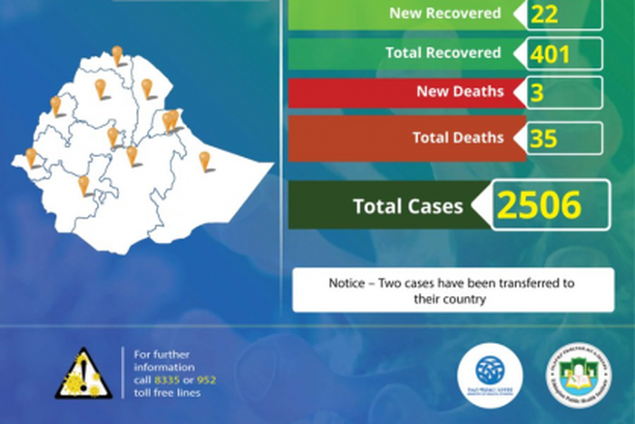 Ministry of Health, Ethiopia