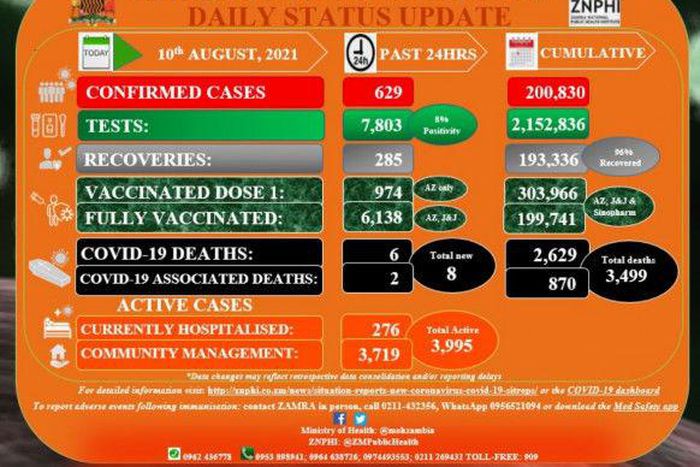 Zambia National Public Health Institute (ZNPHI)