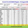 ECOWAS Centre for Surveillance and Disease Control (ECOWAS RCSDC)