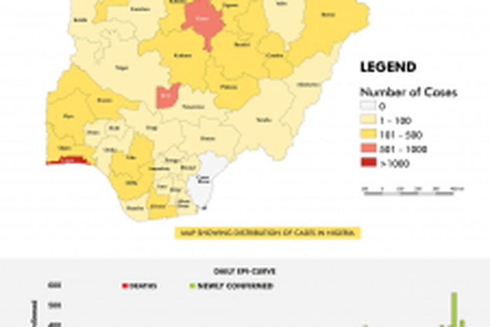 Nigeria Centre for Disease Control (NCDC)
