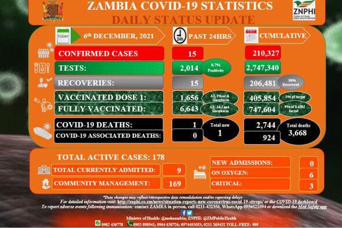 Zambia National Public Health Institute (ZNPHI)