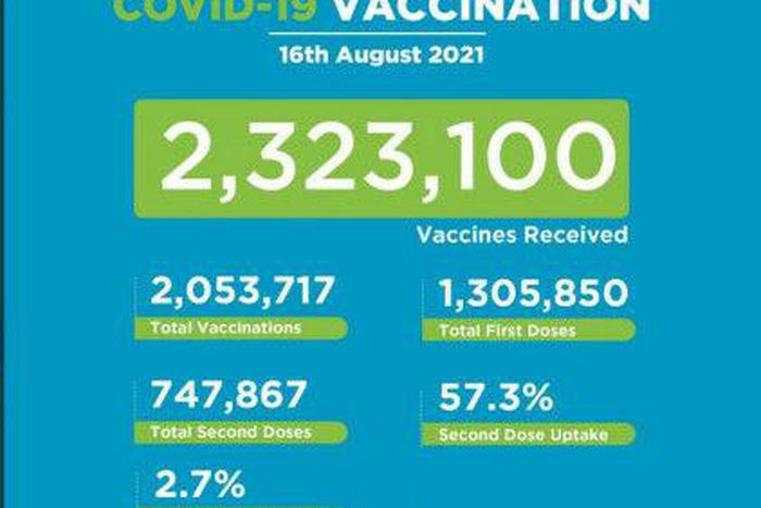 Ministry of Health, Kenya