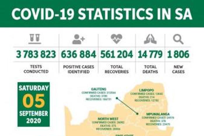 Republic of South Africa, Department of Health