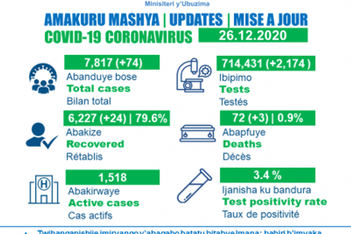 Ministry of Health, Republic of Rwanda