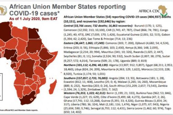 Africa Centres for Disease Control and Prevention (Africa CDC)