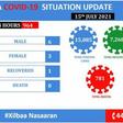 Ministry of Health &amp; Human Services, Federal Republic of Somalia