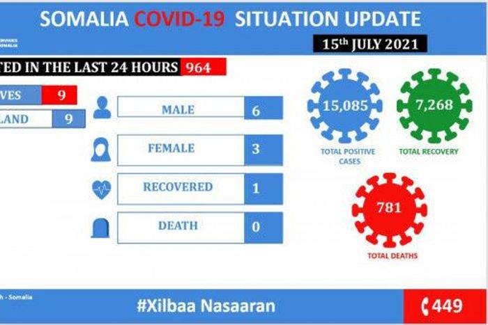 Ministry of Health &amp; Human Services, Federal Republic of Somalia