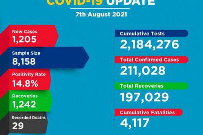 Ministry of Health, Kenya