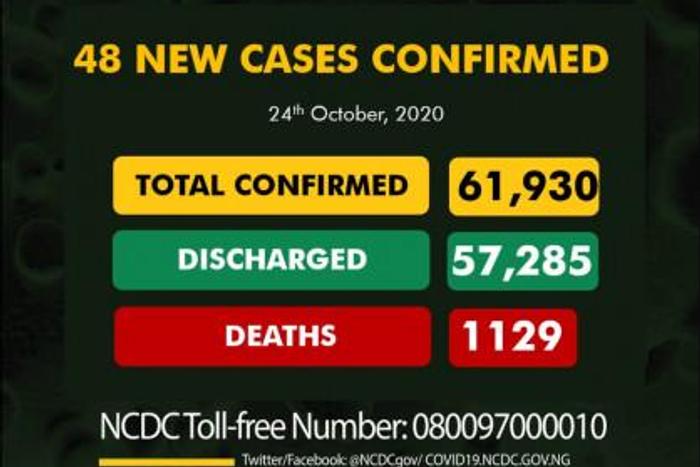 Nigeria Centre for Disease Control (NCDC)