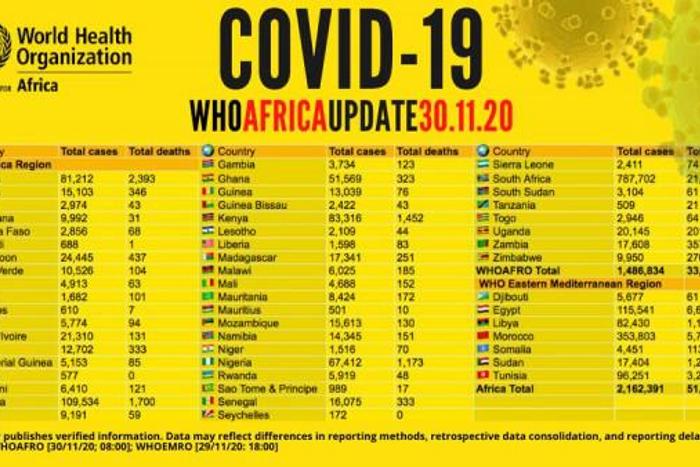 WHO Regional Office for Africa