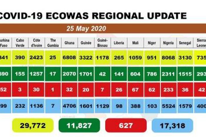 West African Health Organization (WAHO)