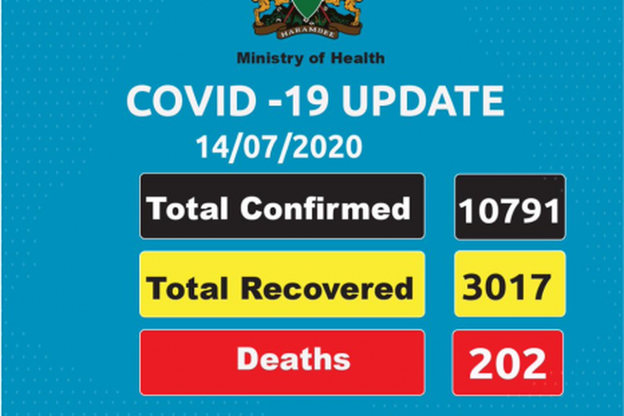 Ministry of Health, Kenya