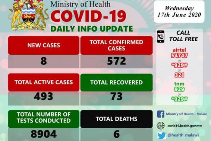 Ministry of Health and Population, Republic of Malawi