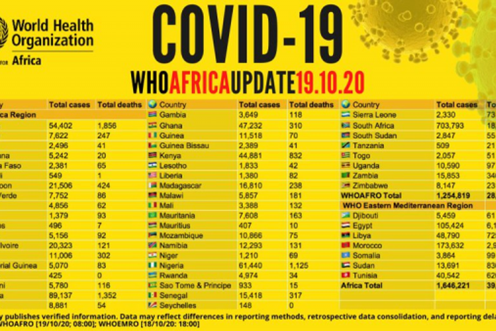 WHO Regional Office for Africa