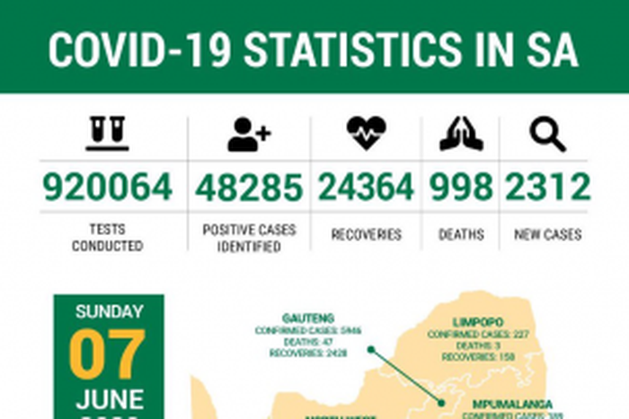 Republic of South Africa, Department of Health