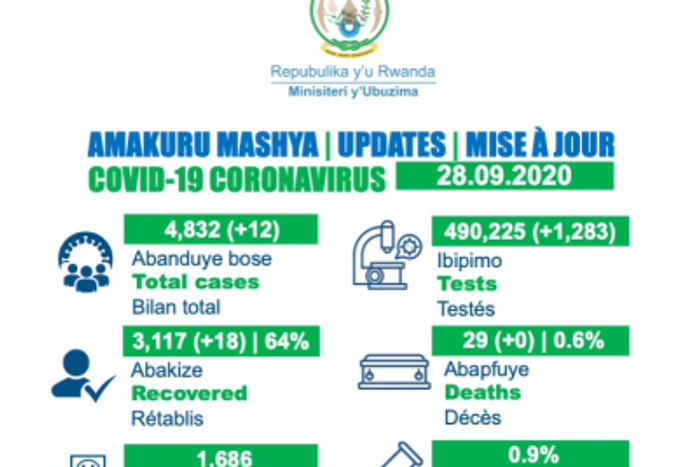 Ministry of Health, Republic of Rwanda