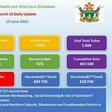 Ministry of Health and Child Care, Zimbabwe