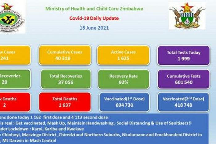 Ministry of Health and Child Care, Zimbabwe