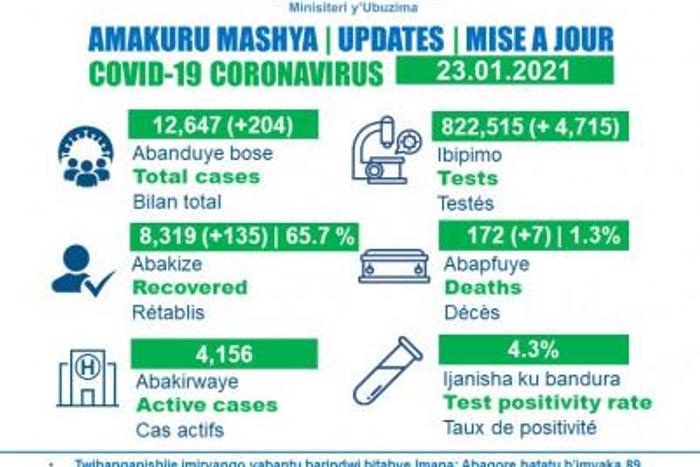 Ministry of Health, Republic of Rwanda