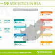 National Institute for Communicable Diseases, South Africa (NICD)