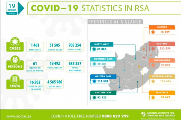 National Institute for Communicable Diseases, South Africa (NICD)