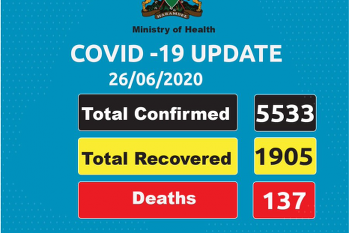 Ministry of Health, Kenya