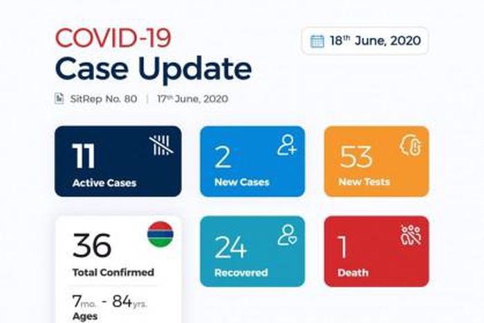 Ministry of Health, The Gambia