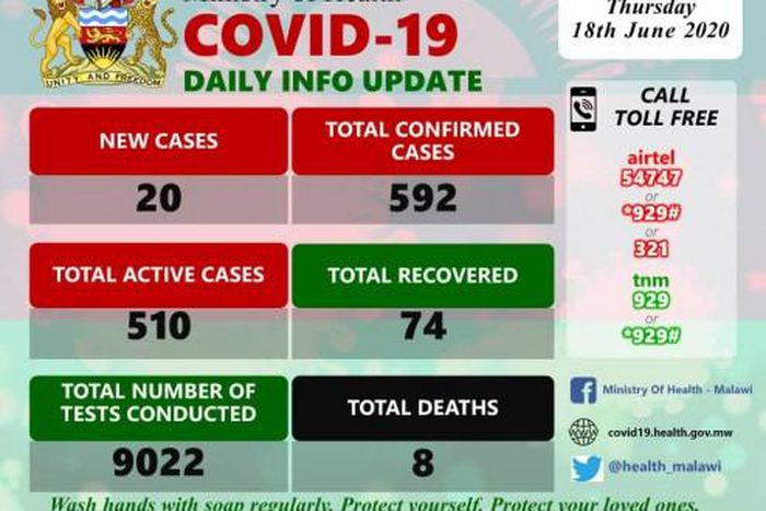 Ministry of Health and Population, Republic of Malawi