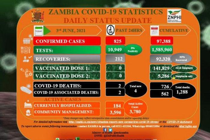 Zambia National Public Health Institute (ZNPHI)