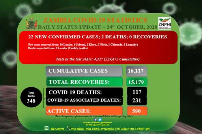 Zambia National Public Health Institute (ZNPHI)
