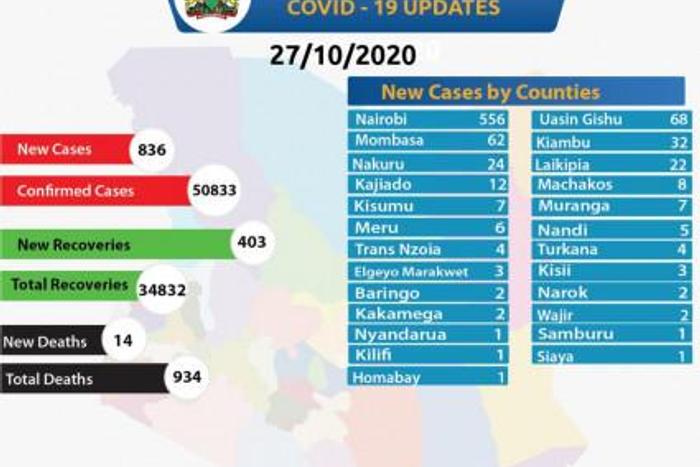 Ministry of Health, Kenya