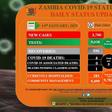Zambia National Public Health Institute (ZNPHI)