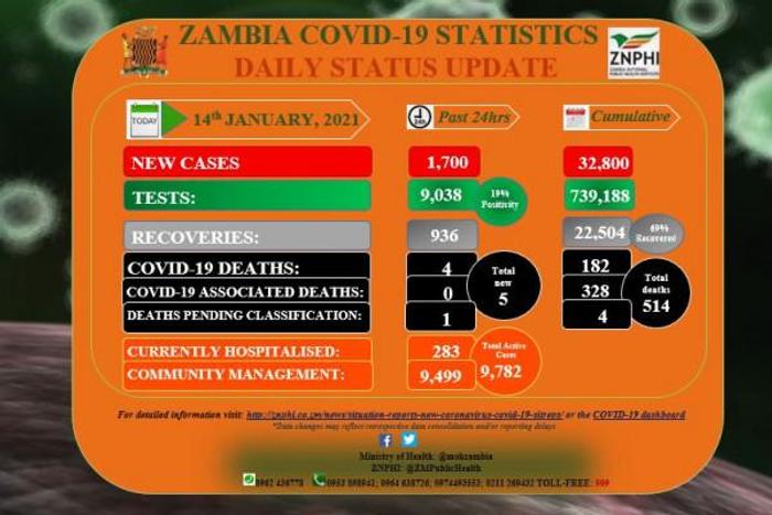 Zambia National Public Health Institute (ZNPHI)