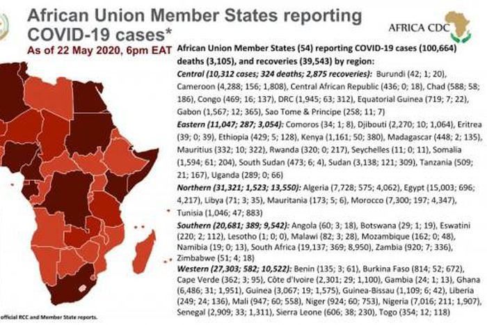 Africa Centres for Disease Control and Prevention (Africa CDC)