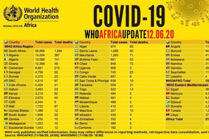 WHO Regional Office for Africa