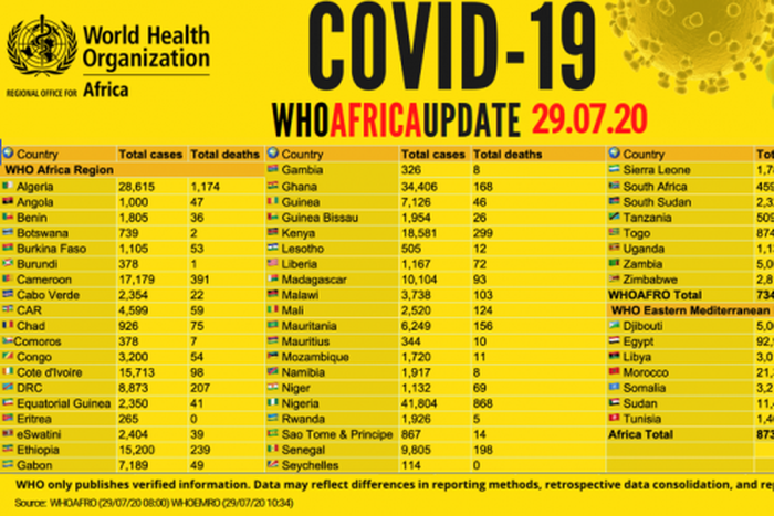 WHO Regional Office for Africa