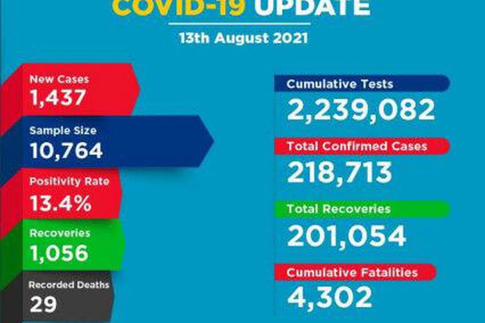 Ministry of Health, Kenya