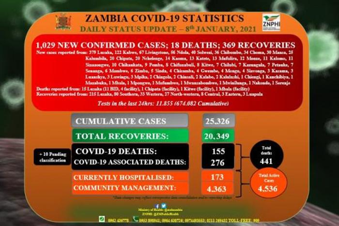 Zambia National Public Health Institute (ZNPHI)
