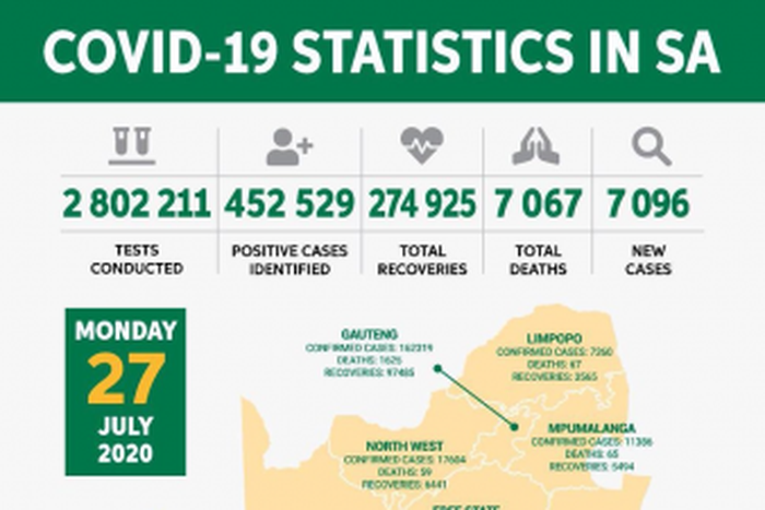 Republic of South Africa, Department of Health