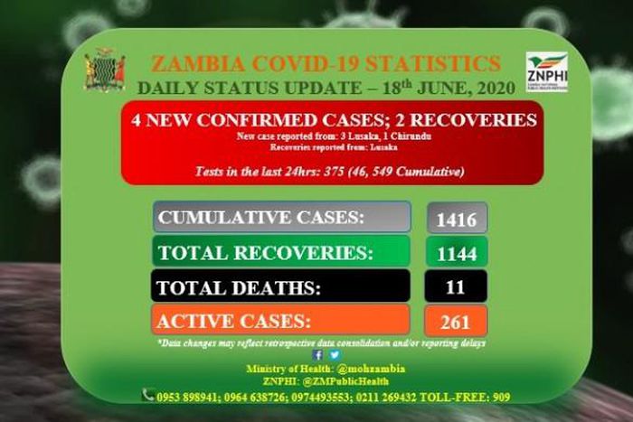 Ministry of Health, Zambia