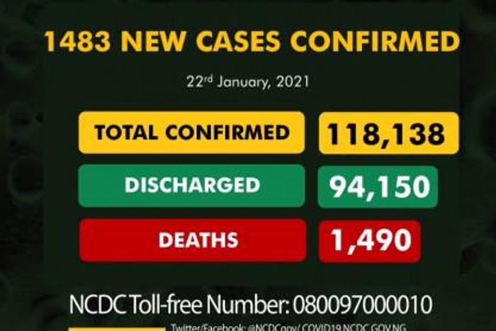 Nigeria Centre for Disease Control (NCDC)