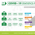 National Institute for Communicable Diseases, South Africa (NICD)