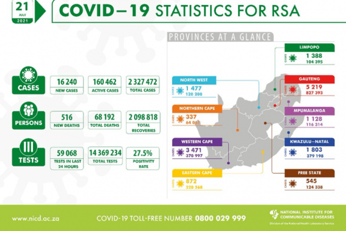 National Institute for Communicable Diseases, South Africa (NICD)