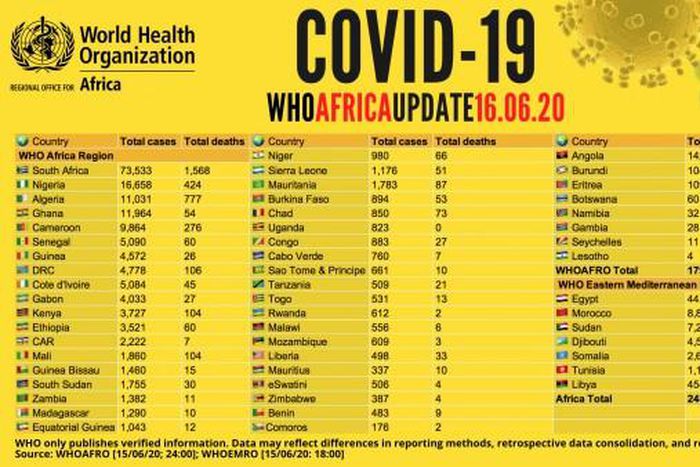 WHO Regional Office for Africa