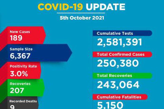 Ministry of Health, Kenya