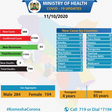 Ministry of Health, Kenya