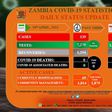 Zambia National Public Health Institute (ZNPHI)